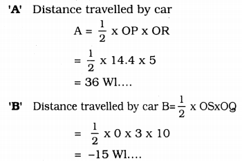 KSEEB Solutions for Class 9 Science Chapter 8 Motion Q 14