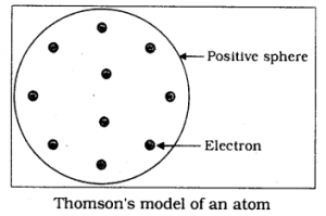 KSSEB Solutions for Class 9 Science Chapter 4 Structure of The Atom Q 21