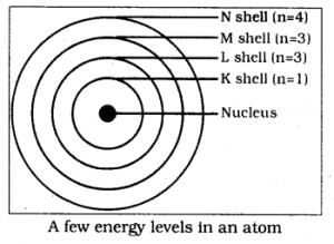KSSEB Solutions for Class 9 Science Chapter 4 Structure of The Atom Q 22