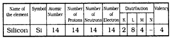 KSSEB Solutions for Class 9 Science Chapter 4 Structure of The Atom Q 7
