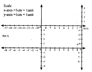 KSEEB Solutions for Class 8 Maths Chapter 14 Introduction of Graphs Ex. 14.1 2