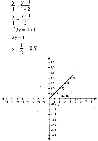 KSEEB Solutions for Class 8 Maths Chapter 14 Introduction of Graphs Ex. 14.2 10