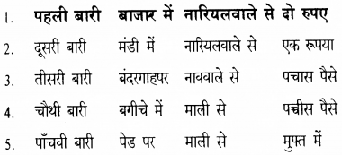 KSEEB Solutions for Class 9 Hindi वल्लरी Chapter 9 नफे के चक्कर में 3