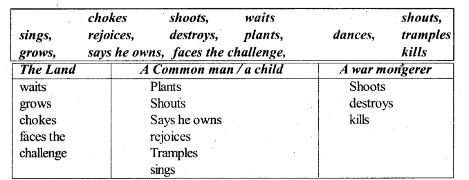 KSEEB SSLC Class 10 English Solutions Poetry Chapter 3 I am the Land 1