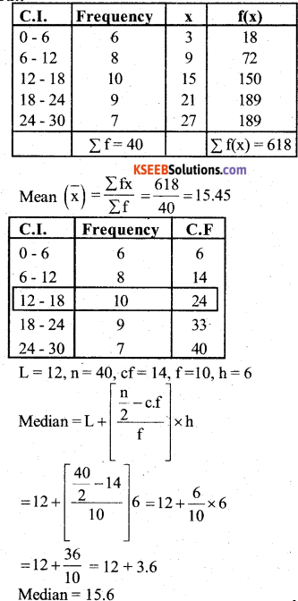 Karnataka SSLC Maths Model Question Paper 5 with Answers - 45