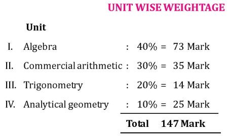 1 PUC Basic Mathematics Unit Wise Weightage