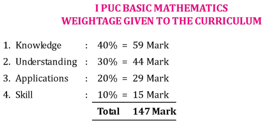 1 PUC Basic Mathematics Weightage Given to the Curriculum