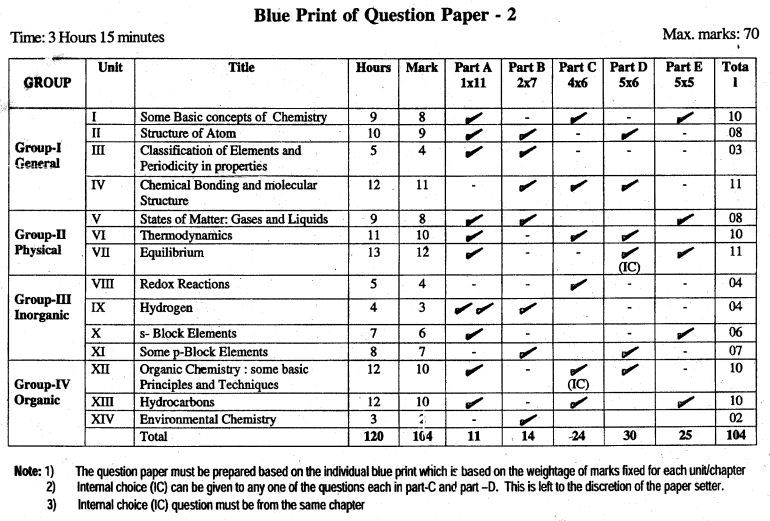 1st PUC Chemistry Blue Print of Model Question Paper 2