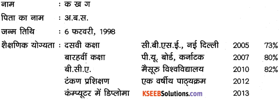 1st PUC Hindi Workbook Answers रचना पत्र-लेखन 1
