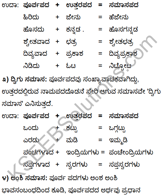Tili Kannada Text Book Class 10 Solutions Gadya Chapter 5 Kaphi Kappu 20