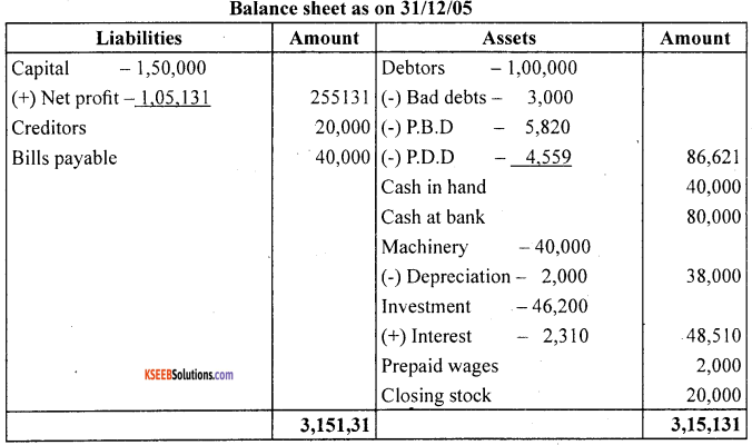 1st PUC Accountancy Question Bank Chapter 10 Financial Statements With Adjustments - 18