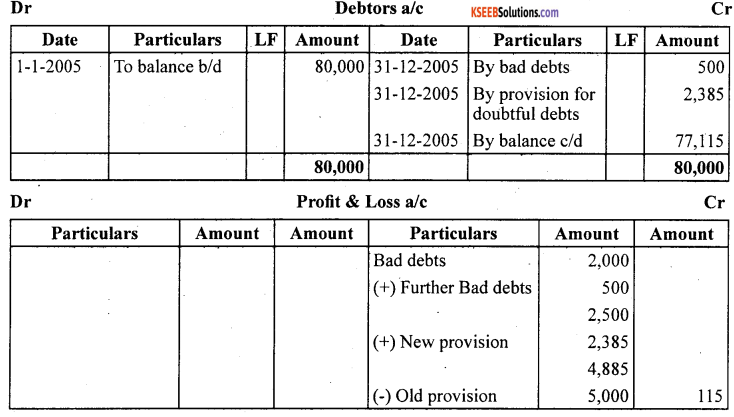1st PUC Accountancy Question Bank Chapter 10 Financial Statements With Adjustments - 68