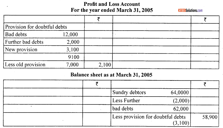 1st PUC Accountancy Question Bank Chapter 10 Financial Statements With Adjustments - 9