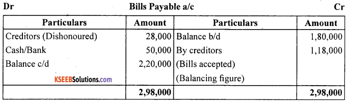 1st PUC Accountancy Question Bank Chapter 11. Accounts From Incomplete Records -22