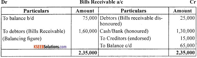 1st PUC Accountancy Question Bank Chapter 11. Accounts From Incomplete Records -28