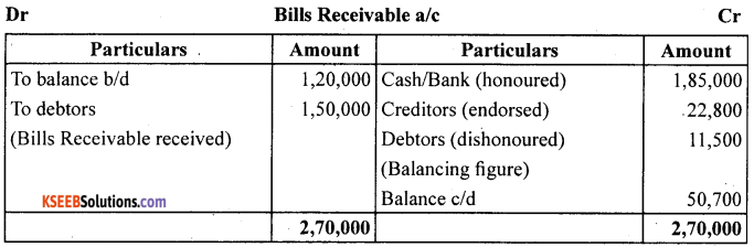 1st PUC Accountancy Question Bank Chapter 11. Accounts From Incomplete Records -30