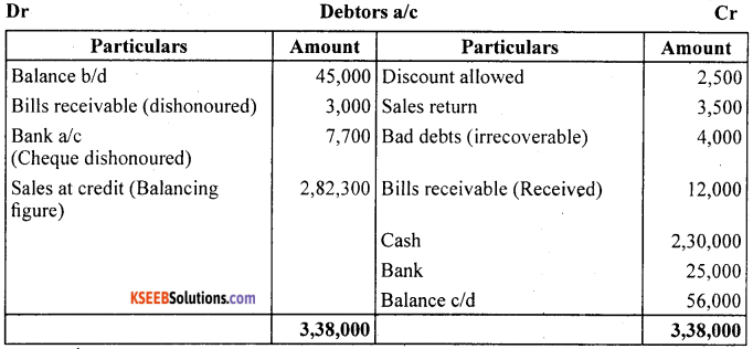 1st PUC Accountancy Question Bank Chapter 11. Accounts From Incomplete Records -32