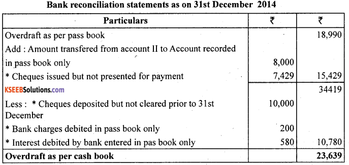 1st PUC Accountancy Question Bank Chapter 5 Bank Reconciliation Statement - 16