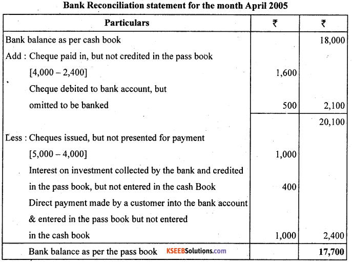 1st PUC Accountancy Question Bank Chapter 5 Bank Reconciliation Statement - 21