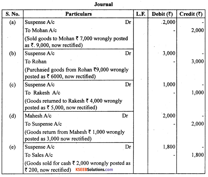 1st PUC Accountancy Question Bank Chapter 6 Trial Balance and Rectification of Errors - 11