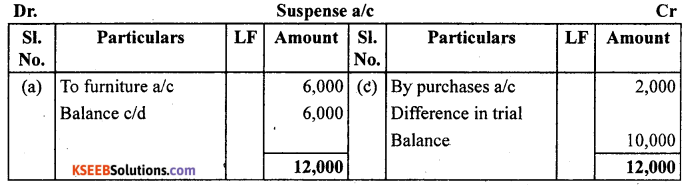 1st PUC Accountancy Question Bank Chapter 6 Trial Balance and Rectification of Errors - 38