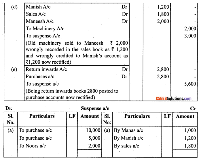 1st PUC Accountancy Question Bank Chapter 6 Trial Balance and Rectification of Errors - 42