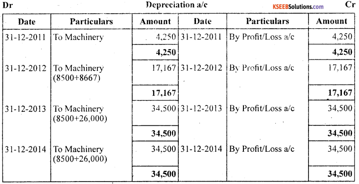 1st PUC Accountancy Question Bank Chapter 7 Depreciation, Provisions and Reserves - 16