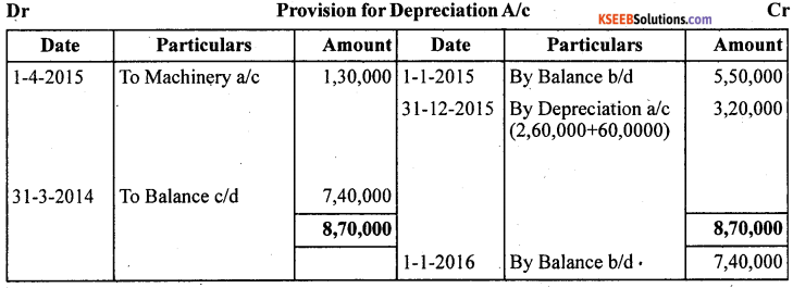 1st PUC Accountancy Question Bank Chapter 7 Depreciation, Provisions and Reserves - 33