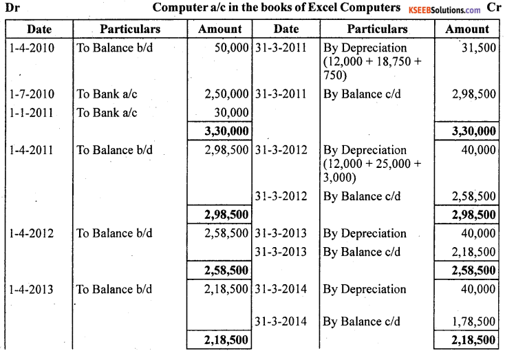 1st PUC Accountancy Question Bank Chapter 7 Depreciation, Provisions and Reserves - 34