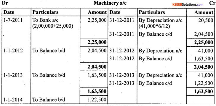 1st PUC Accountancy Question Bank Chapter 7 Depreciation, Provisions and Reserves - 36