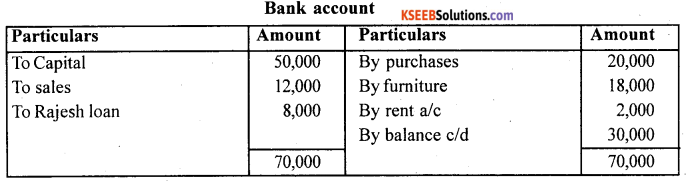 1st PUC Accountancy Question Bank Practical Oriented Questions - 3