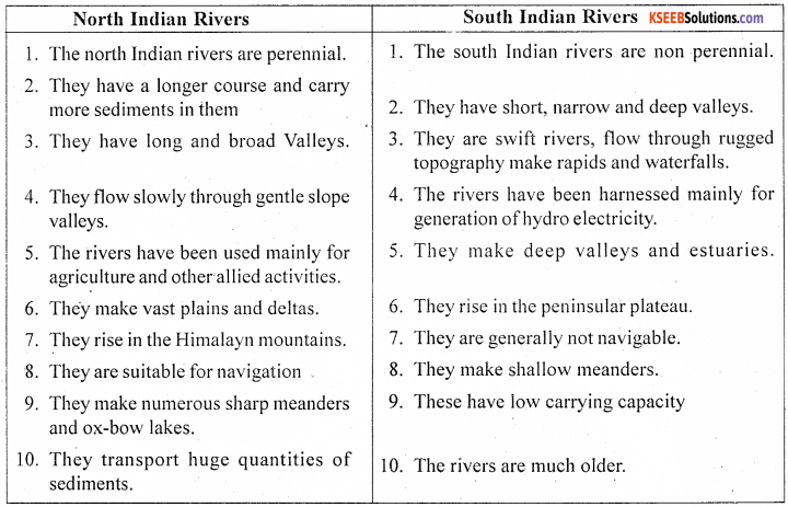 1st PUC Geography Previous Year Question Paper March 2015 (North) - 5