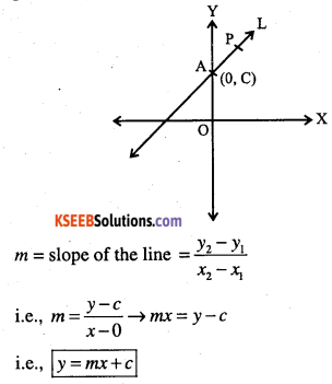 1st PUC Maths Question Bank Chapter 10 Straight Lines 14
