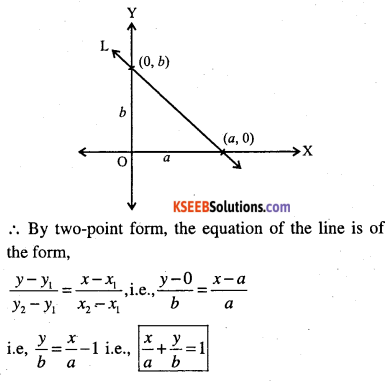 1st PUC Maths Question Bank Chapter 10 Straight Lines 17