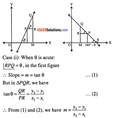 1st PUC Maths Question Bank Chapter 10 Straight Lines 2