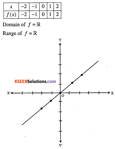 1st PUC Maths Question Bank Chapter 2 Relations and Functions 13