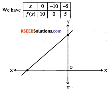 1st PUC Maths Question Bank Chapter 2 Relations and Functions 22