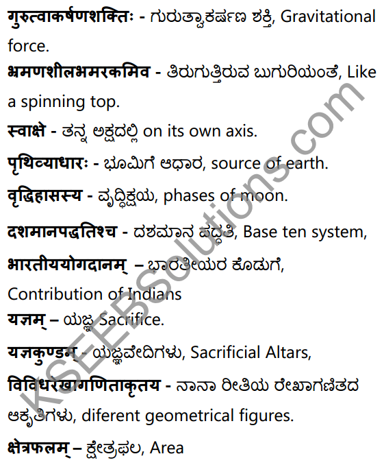 विज्ञानपथः Summary in Kannada and English 31