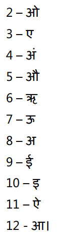 1st PUC Sanskrit Textbook Answers Shevadhi Chapter 5 महर्षिवचनपालनम् 19