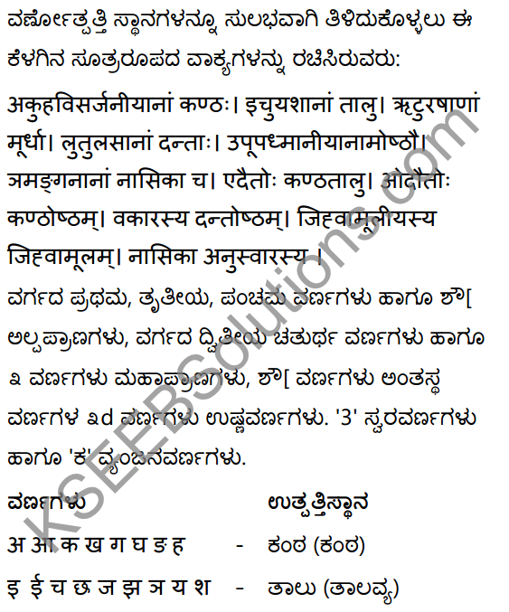 1st PUC Sanskrit Textbook Answers Shevadhi वर्णविचारः 8