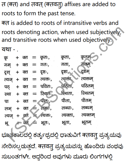 1st PUC Sanskrit Textbook Answers Vyakaran कृदन्ताः 3