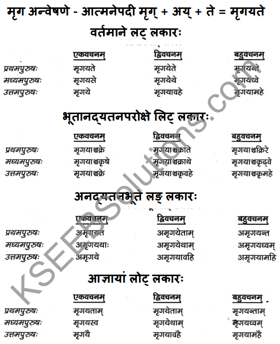 1st PUC Sanskrit Textbook Answers Vyakaran क्रियापदानि 12