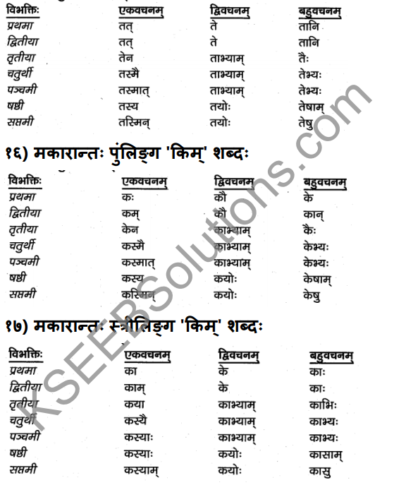 1st PUC Sanskrit Textbook Answers Vyakaran शब्दाः 11