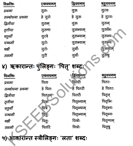 1st PUC Sanskrit Textbook Answers Vyakaran शब्दाः 5