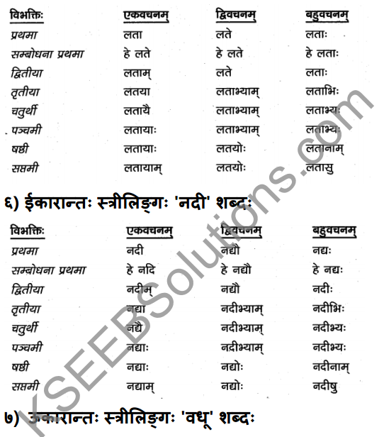1st PUC Sanskrit Textbook Answers Vyakaran शब्दाः 6