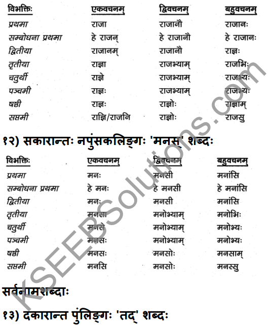 1st PUC Sanskrit Textbook Answers Vyakaran शब्दाः 9
