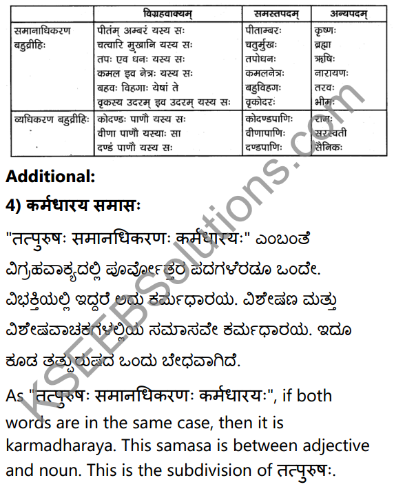 1st PUC Sanskrit Textbook Answers Vyakaran समासः 12
