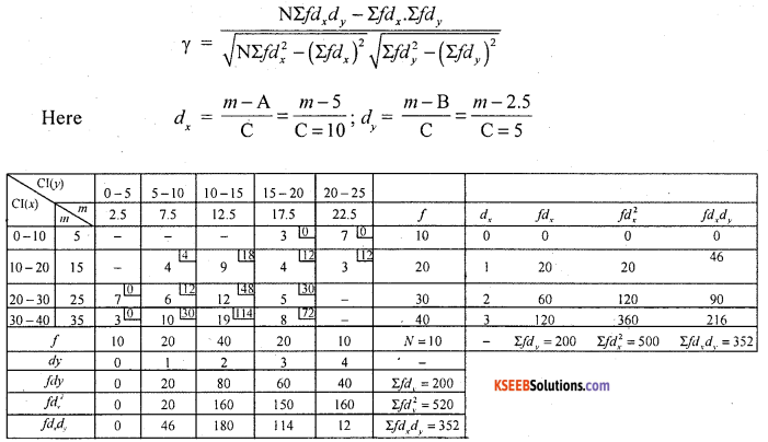 1st PUC Statistics Question Bank Chapter 6 Analysis of Bivariate Correlation and Regression -12