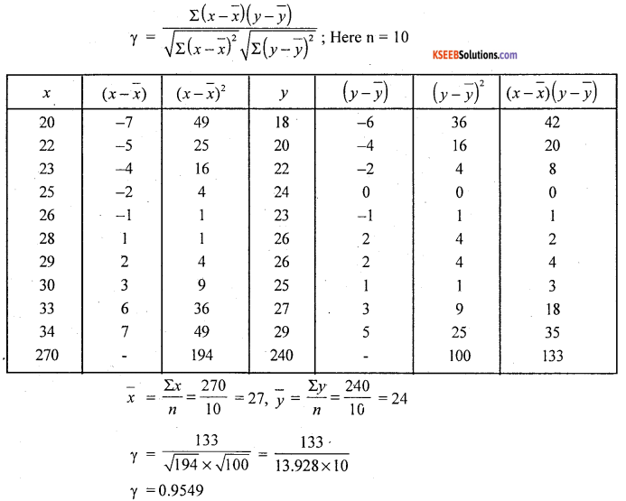 1st PUC Statistics Question Bank Chapter 6 Analysis of Bivariate Correlation and Regression -31