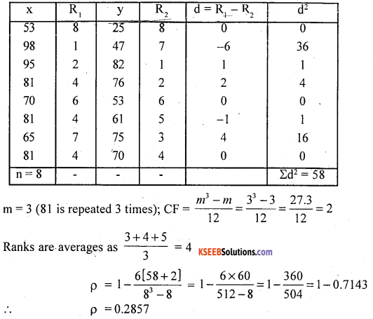 1st PUC Statistics Question Bank Chapter 6 Analysis of Bivariate Correlation and Regression -47
